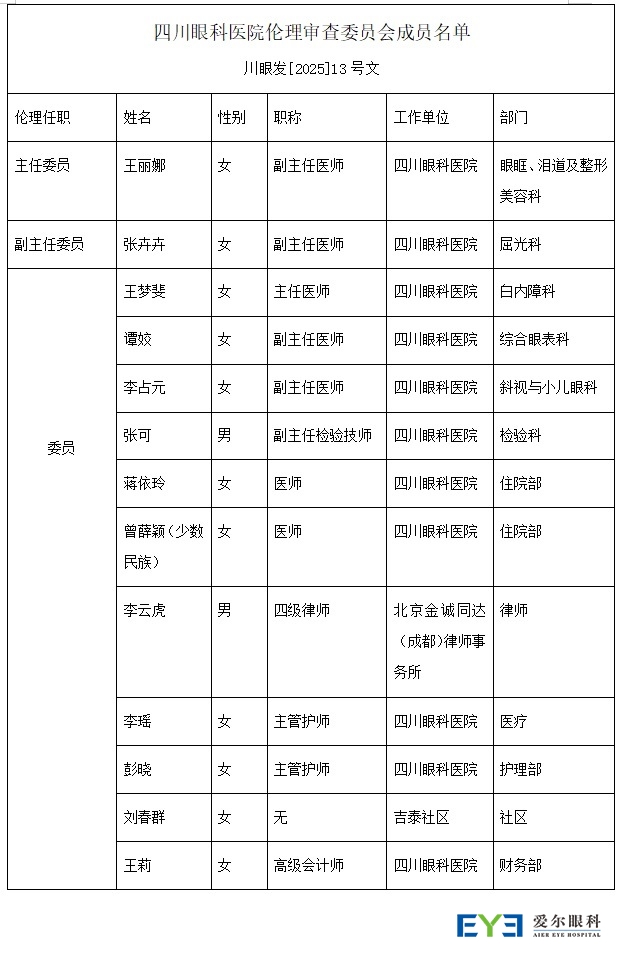 伦理委员会名单