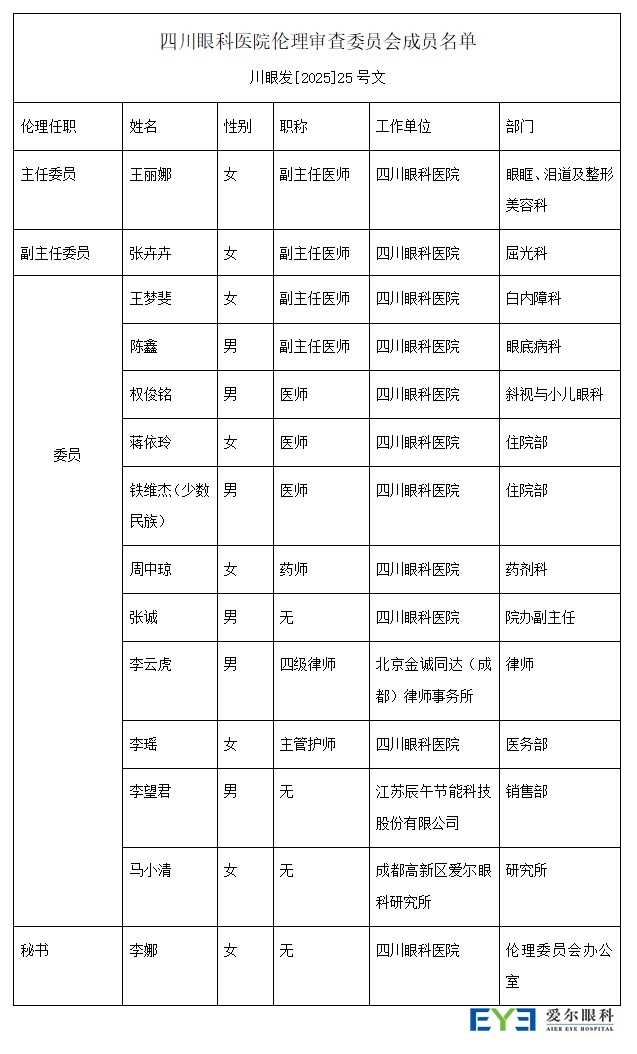 委员会成员名单0729