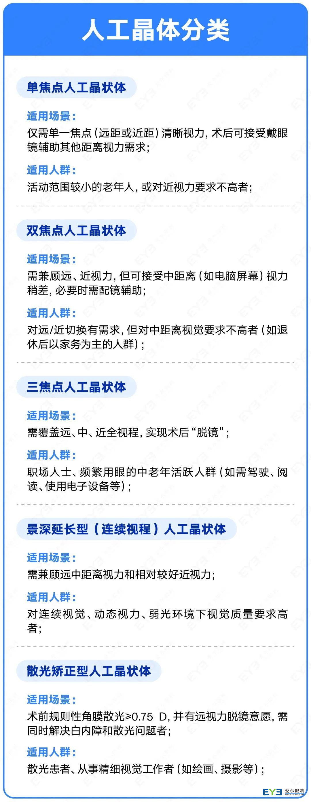 这3点决定白内障术后视觉质量!