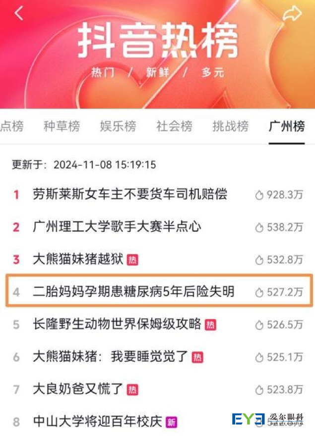 每6位孕妇就有1位中招！这种病不仅常见，还危害视力