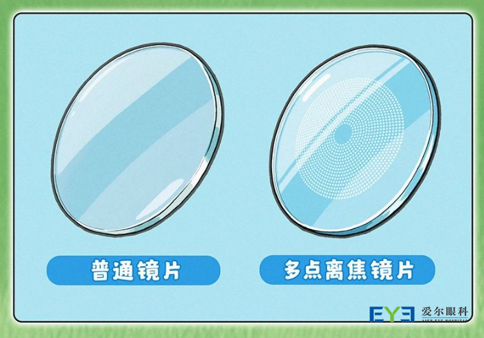 都戴离焦镜，为什么效果不一样？