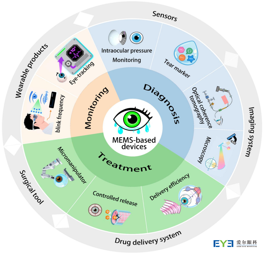 sci3图片1 sci3图片1