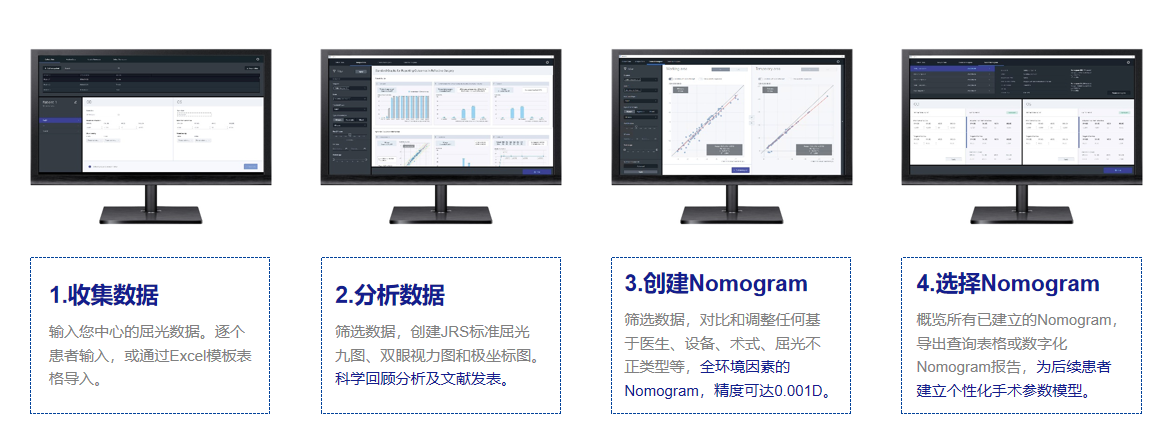 眼科手术室里的AI革命，究竟改变了什么？微创全飞秒精准4.0全解析