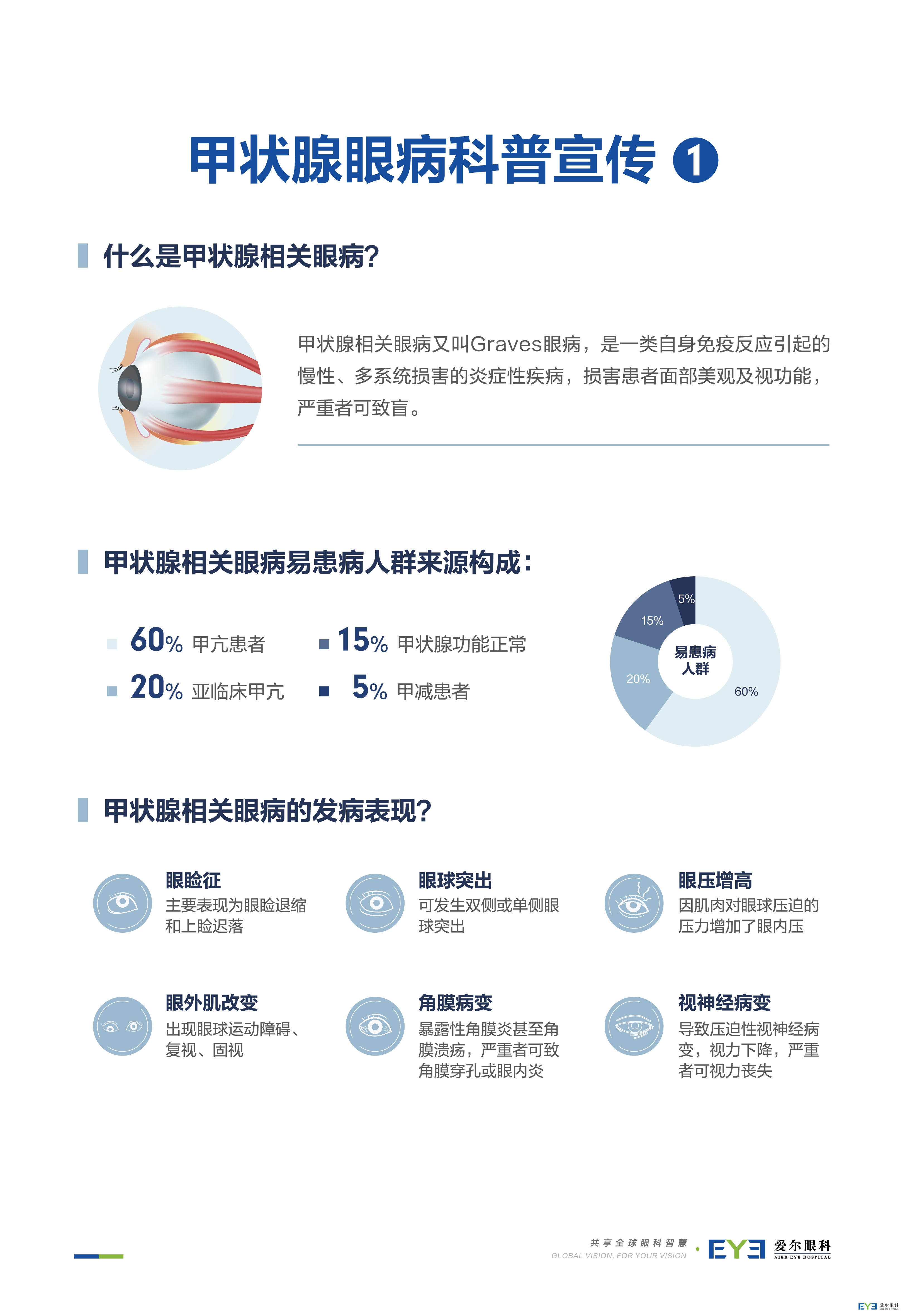 甲状腺眼病科普_画板 1