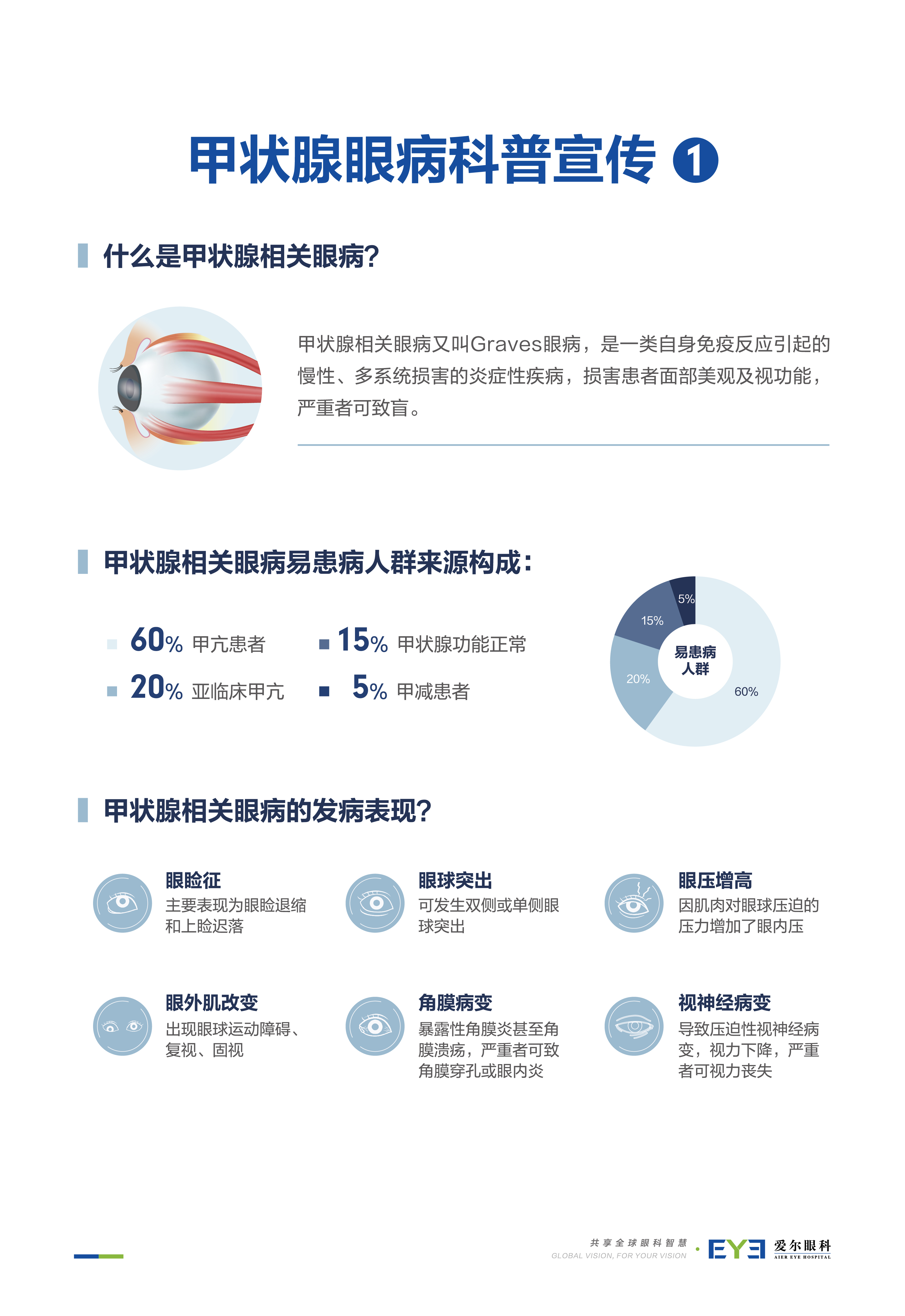 什么是甲状腺相关眼病？