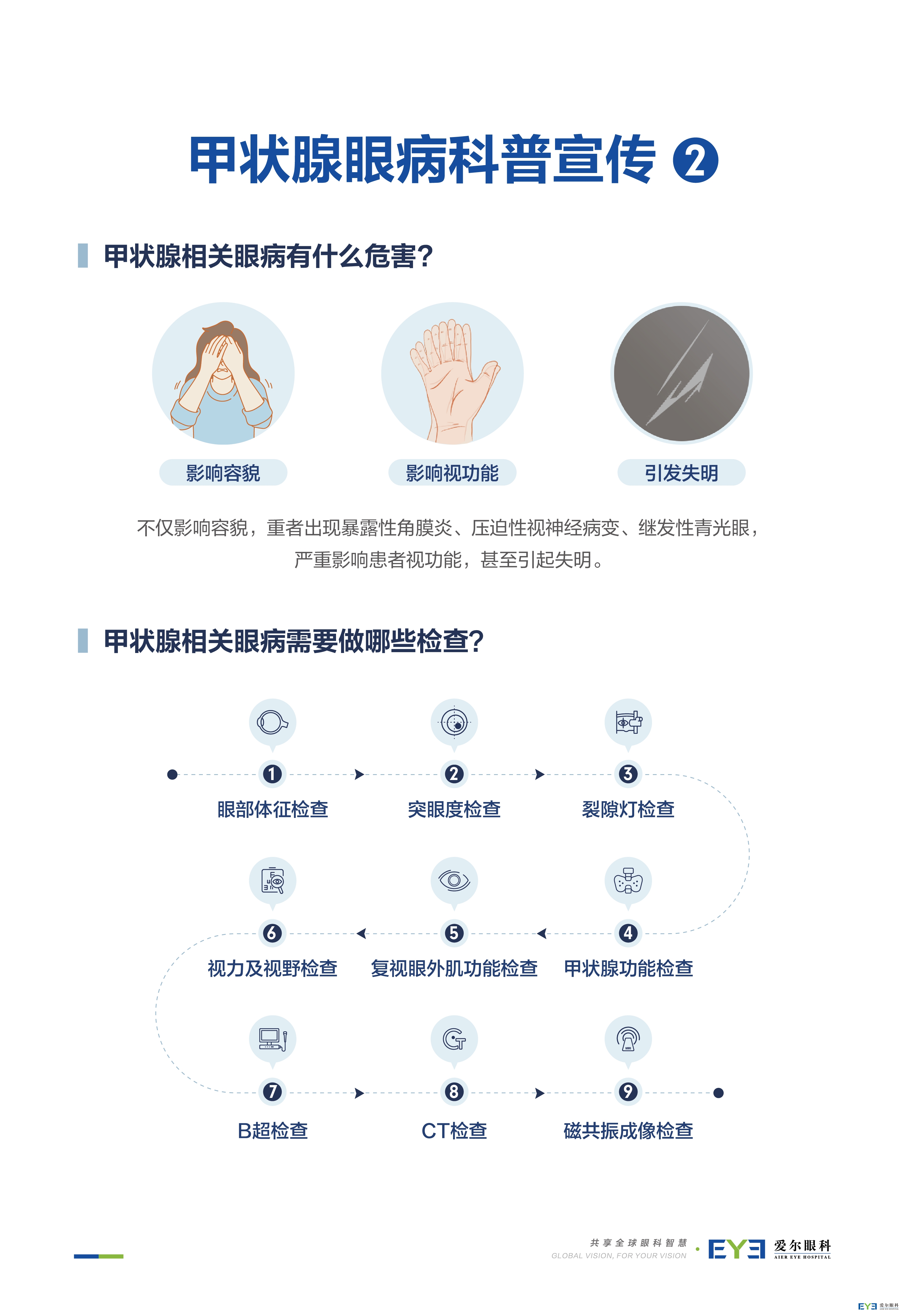 甲状腺眼病科普_画板 1 副本